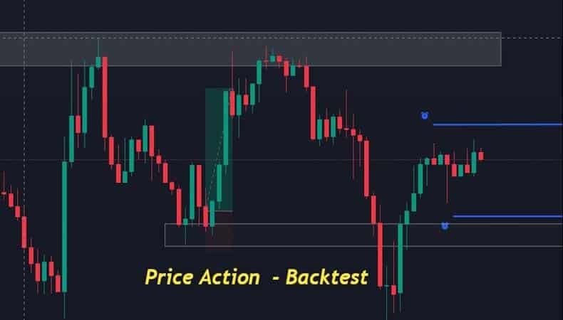 Tradebysci Price Action 2023