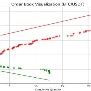 Order Book Trader – Order Book Scalping Course