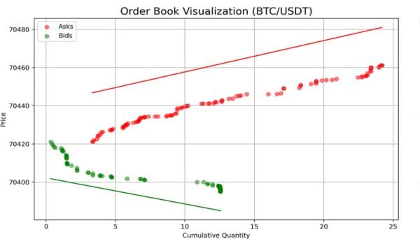 Order Book Trader – Order Book Scalping Course