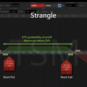 Dan Sheridan – Short Strangles for Monthly Income