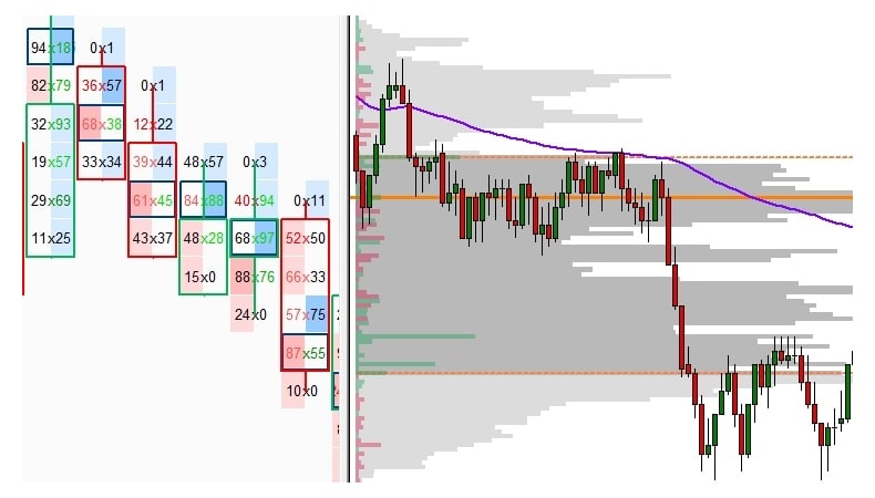 Price Action Volume Trader – Day Trading With Volume Profile & Orderflow