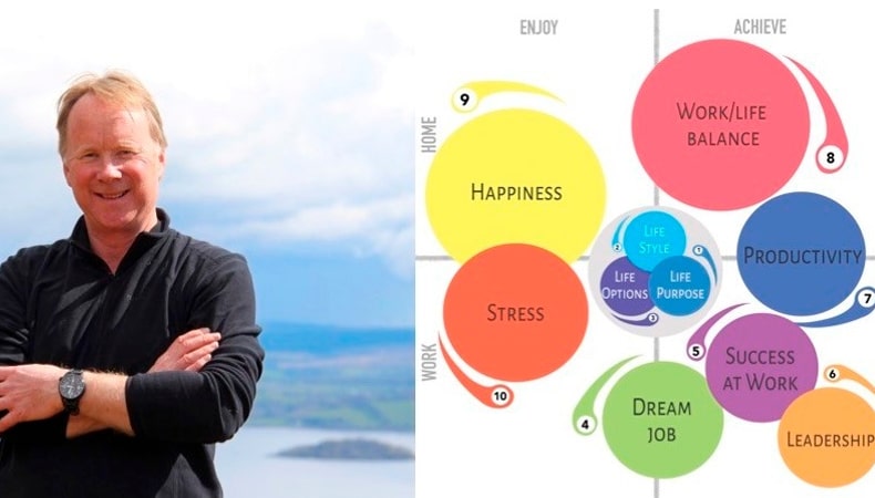 Chris Croft – The Life Skills Collection