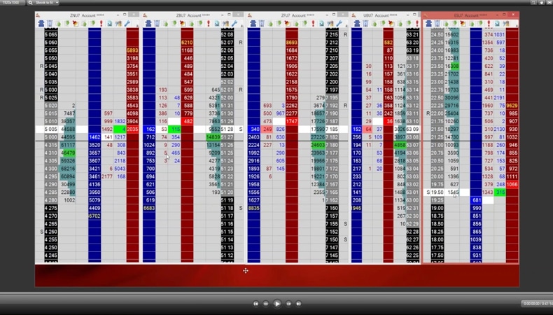 No BS Day Trading – Intermediate Course