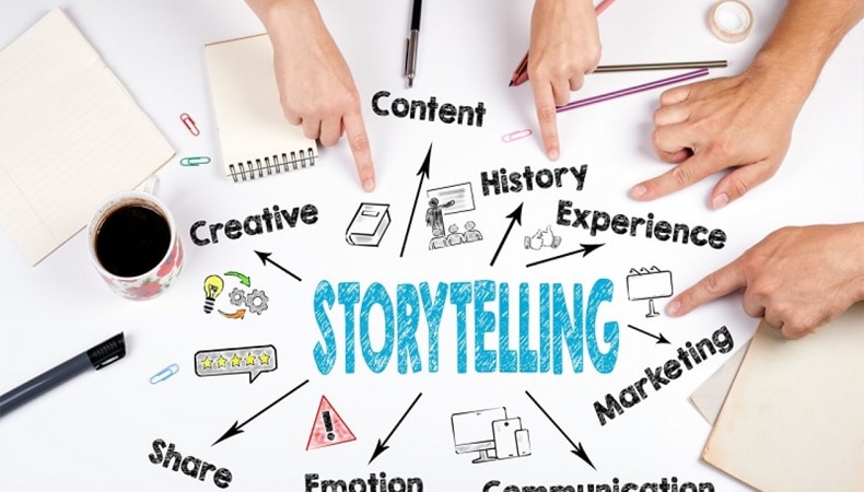 Sandy Franks (AWAI) – Core Story Framework