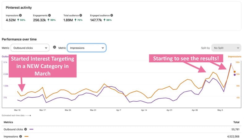 Amy LeBlanc – Scheduling Shortcuts Hacks for the New Pinterest Algorithm